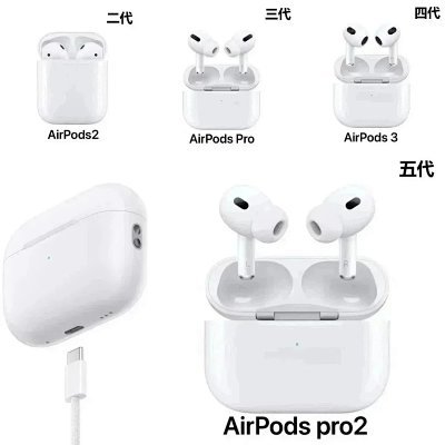 Airpods Pro 2